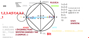syntetic trip wyjście taniec RADoŚCI Z MIŁOŚCI paweł L(mor dor)30.11.2020